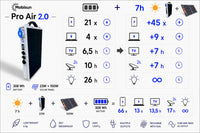 Mobisun Pro Air 2.0 + 100W Solarpanel Bundle